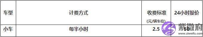 长沙南站停车场多少钱停一天，长沙南站附近有便宜停车场吗？