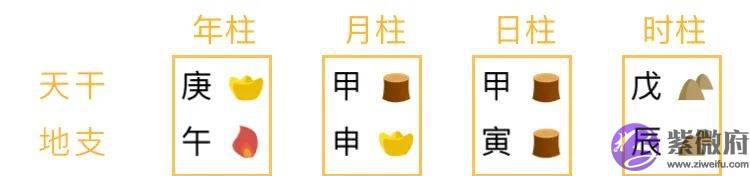 测算师傅说我“坐下”有shi,原来另有深意!生辰中坐下是什麽意思?