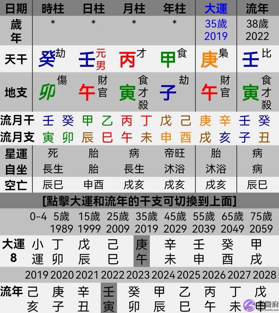 为什麽你会存不住钱?有偏财就会有意外来财吗?|易经生辰这样说
