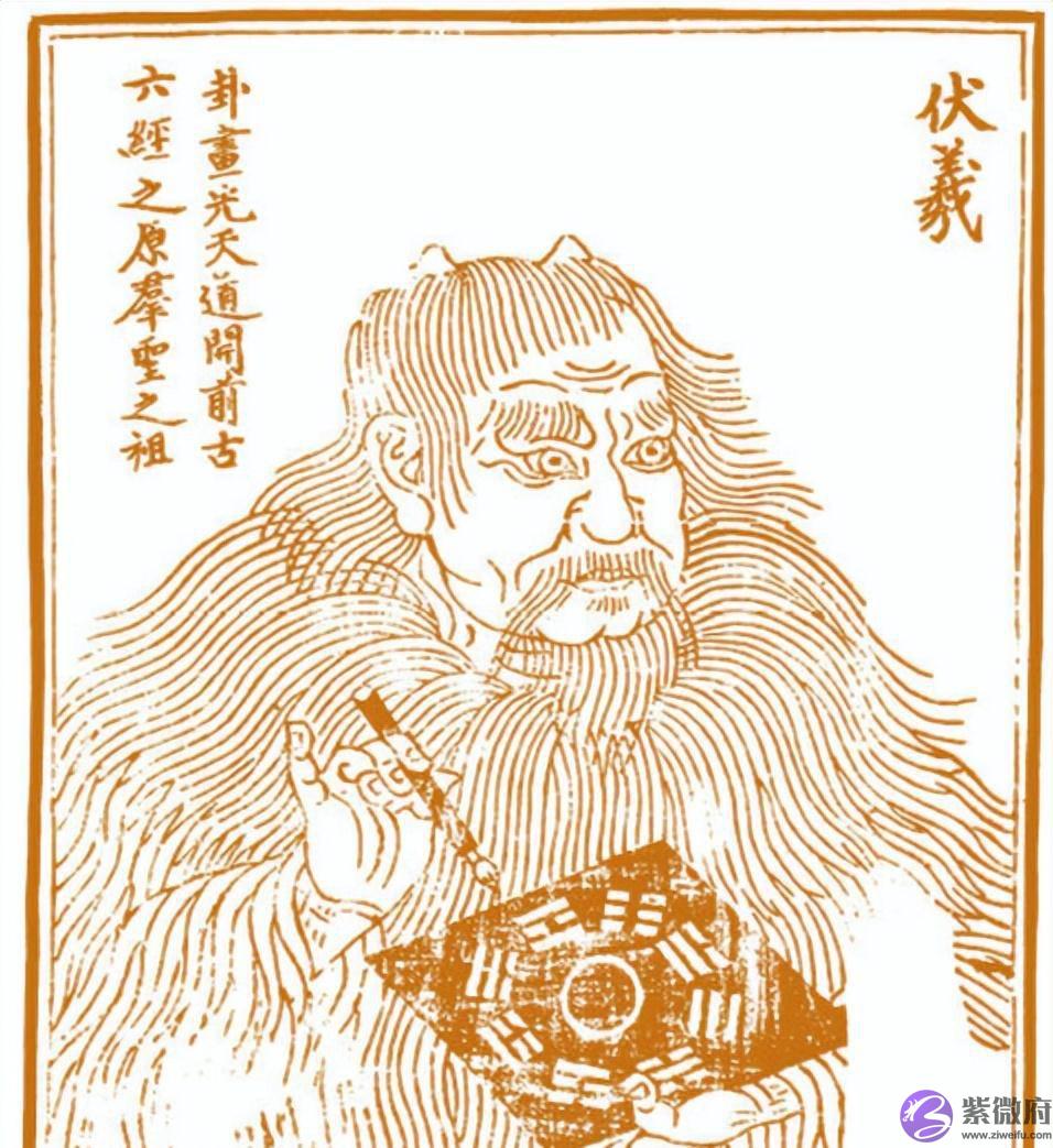 浅说先天八卦与后天八卦