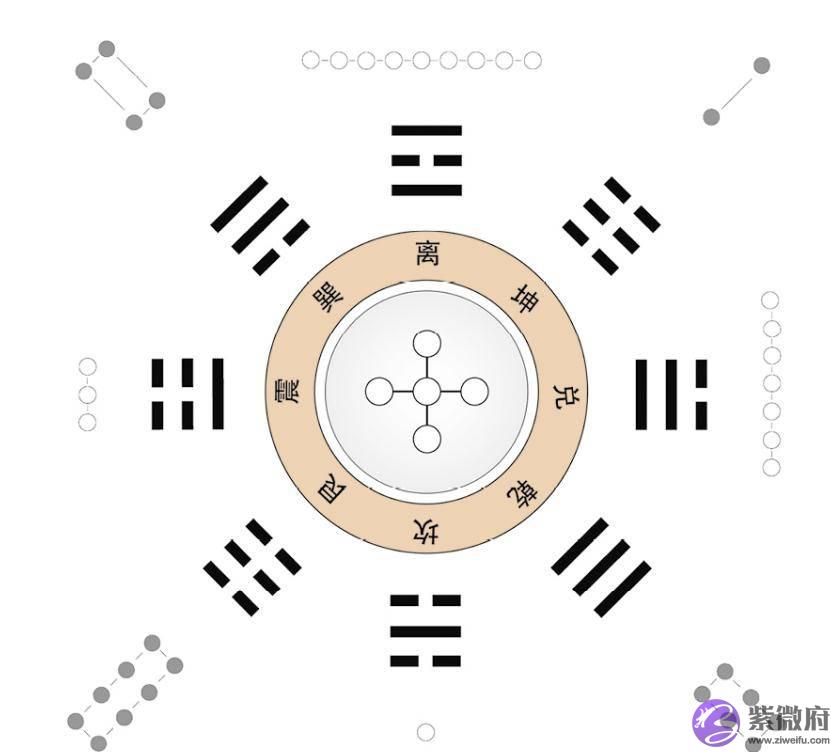 浅说先天八卦与后天八卦