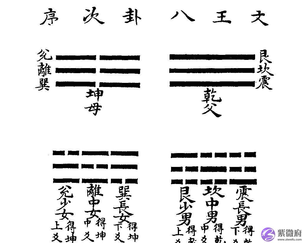 浅说先天八卦与后天八卦