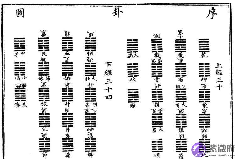 浅说先天八卦与后天八卦