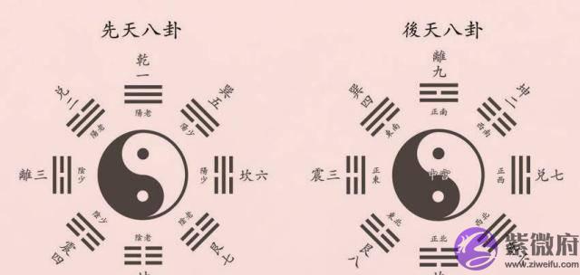 “八卦”方位,暗藏玄机,神州地貌,尽在其中