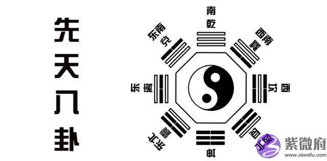 “八卦”方位,暗藏玄机,神州地貌,尽在其中