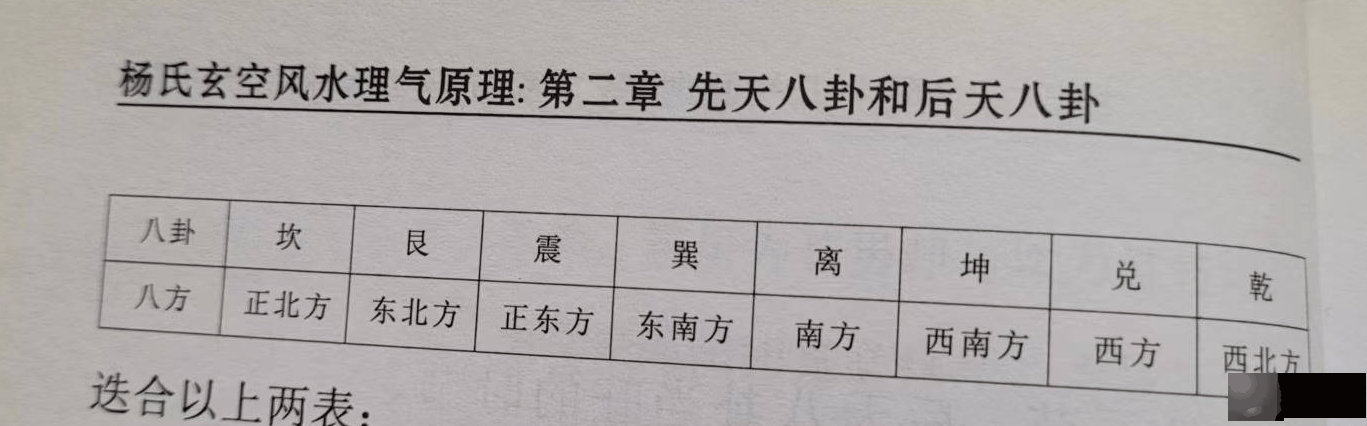 后天八卦当旺的时节、后天八卦的数和五行象