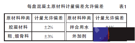 如何控制混凝土运输及浇筑过程中的加水问题？