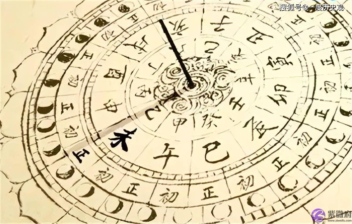 为何古人称怀孕女子为“身怀六甲”？这“六甲”指的是什麽？