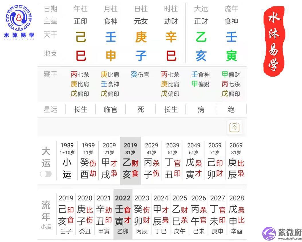 生辰案例2：丈夫多次背叛婚姻的女命