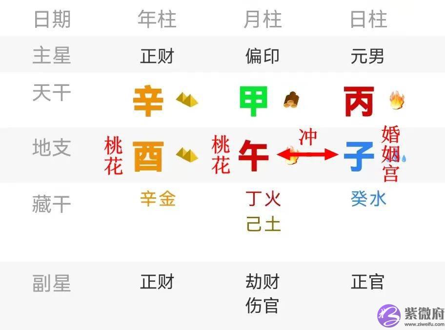 羊刃、桃花、红艳煞——富二代汪小菲生辰命理分析