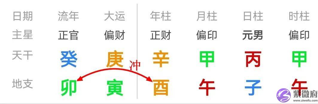 羊刃、桃花、红艳煞——富二代汪小菲生辰命理分析