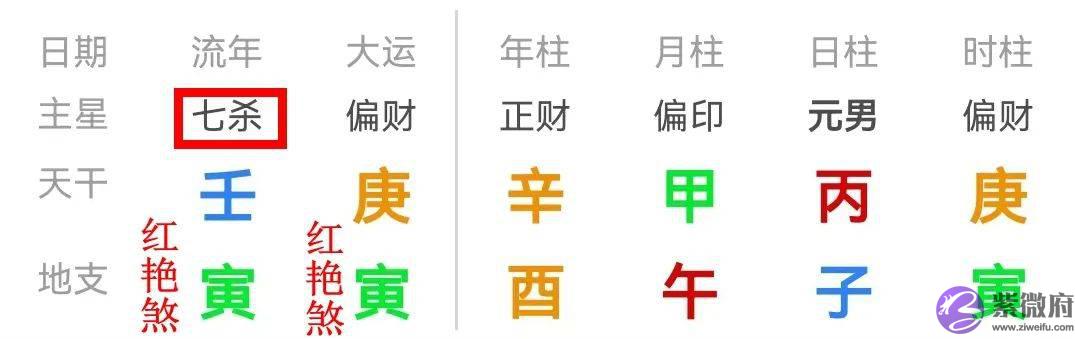 羊刃、桃花、红艳煞——富二代汪小菲生辰命理分析