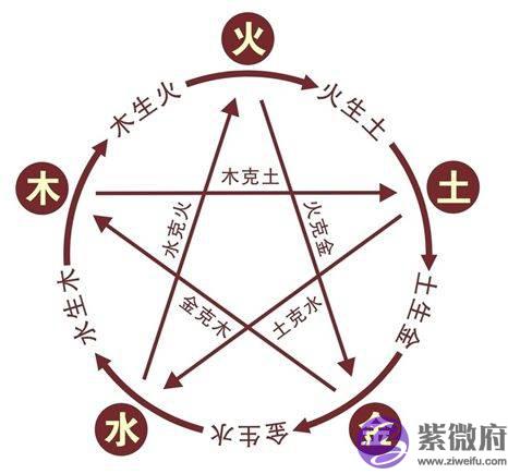 生辰命理中的偏财是什麽？