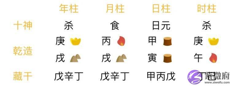 三大千古名师之一：童年寄人篱下，发奋勤学，19岁逆袭！朱熹生辰命理分析！