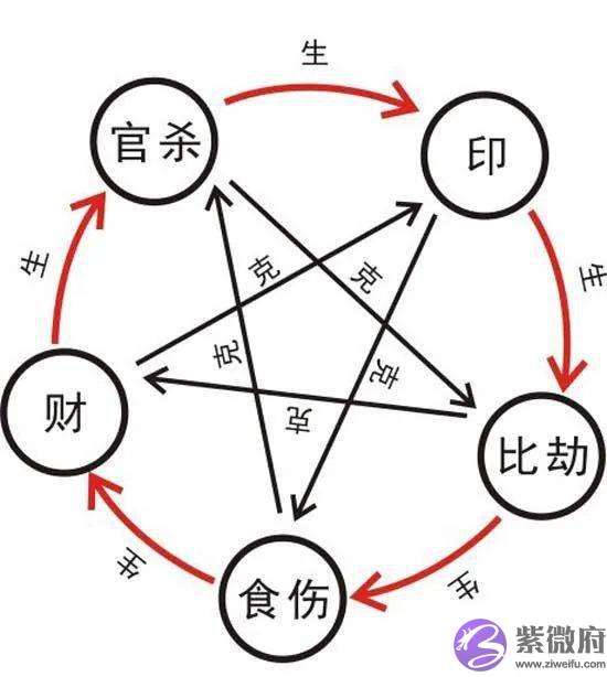 三大千古名师之一：童年寄人篱下，发奋勤学，19岁逆袭！朱熹生辰命理分析！