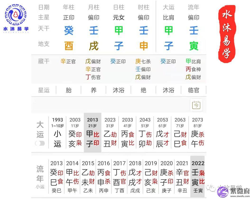 生辰案例1：从小到大被爱包围，福祸相依的女命