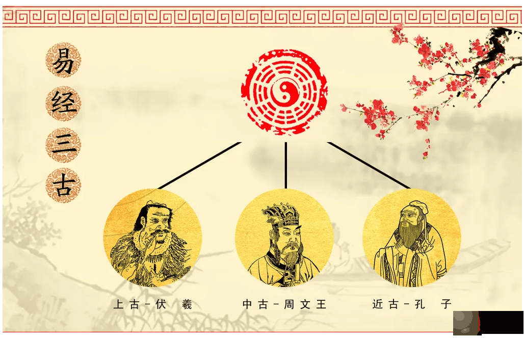 易经起名的意义