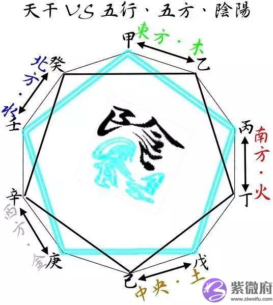 生辰命理如何判断配偶年龄，姐弟恋？叔妹恋？