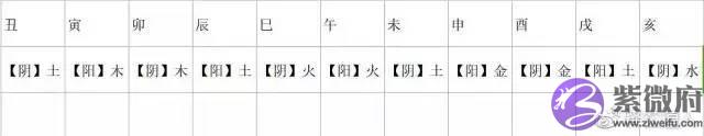 生辰命理如何判断配偶年龄，姐弟恋？叔妹恋？