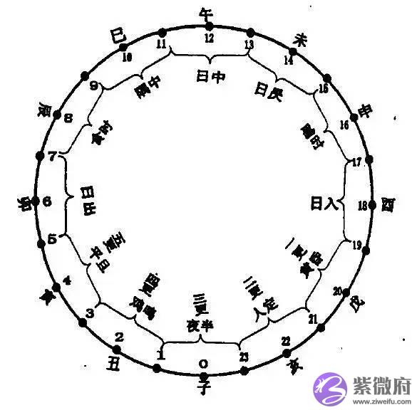 生辰命理如何判断配偶年龄，姐弟恋？叔妹恋？