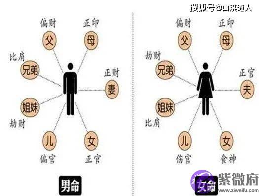 生辰六亲灾祸直断法