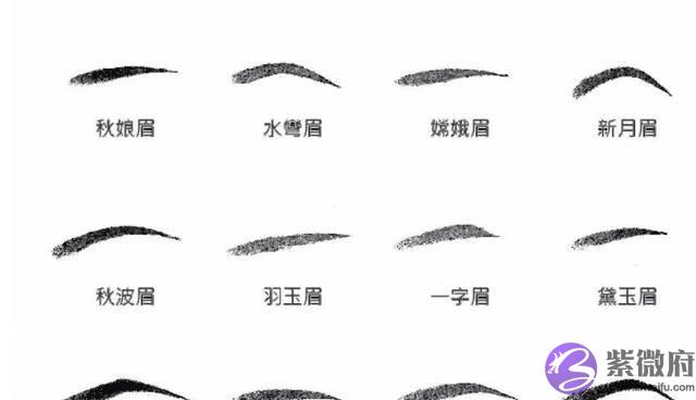“男怕生辰眉,女怕弯鼻配”是什麽意思?老祖宗留下来的识人术