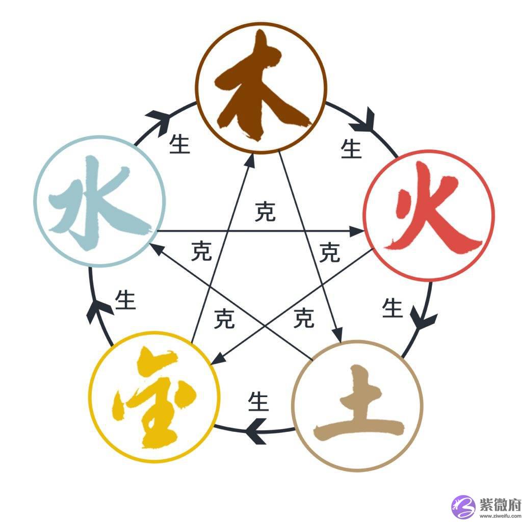 两种简易方法快速判断生辰旺衰:身旺、身衰