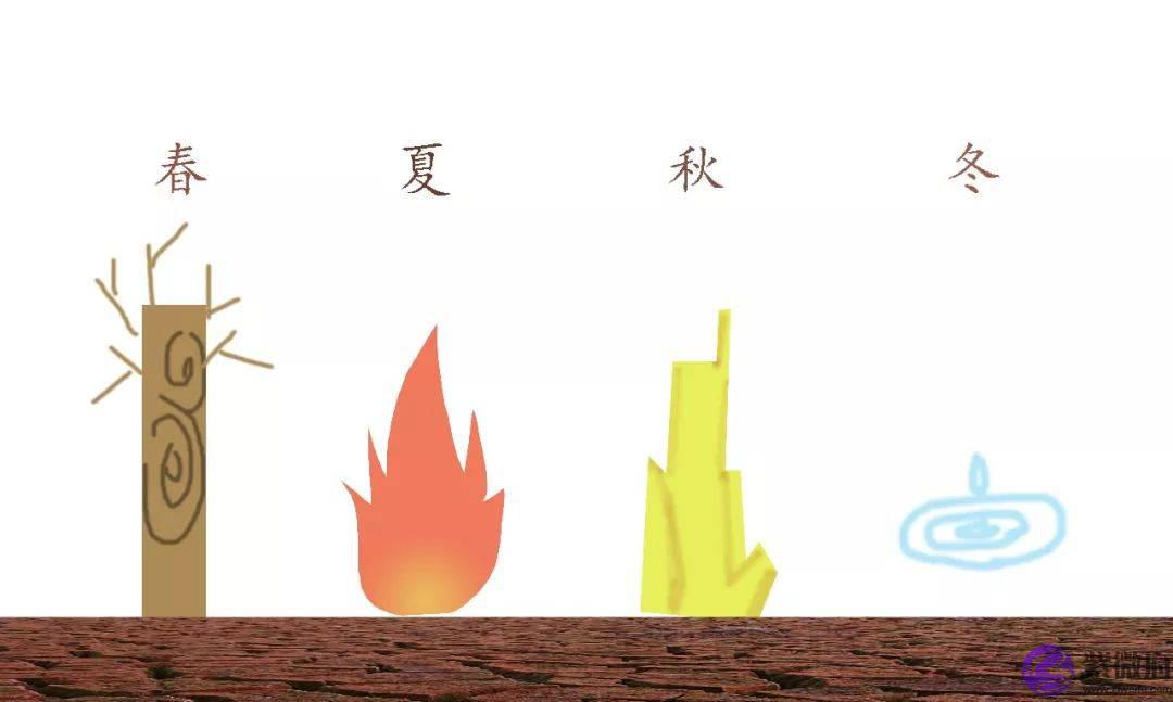 两种简易方法快速判断生辰旺衰:身旺、身衰