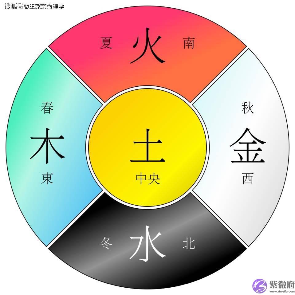 五行土属性