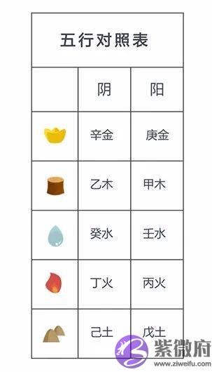 生辰新手入门:怎麽排出男女各异的十年大运?
