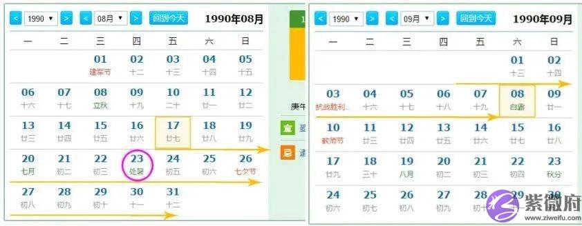 生辰新手入门:怎麽排出男女各异的十年大运?