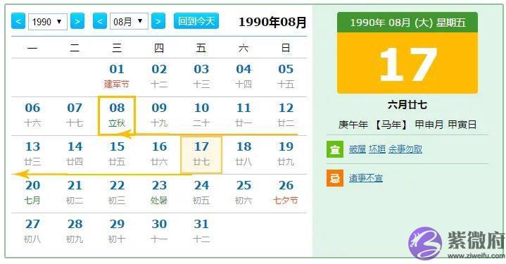 生辰新手入门:怎麽排出男女各异的十年大运?