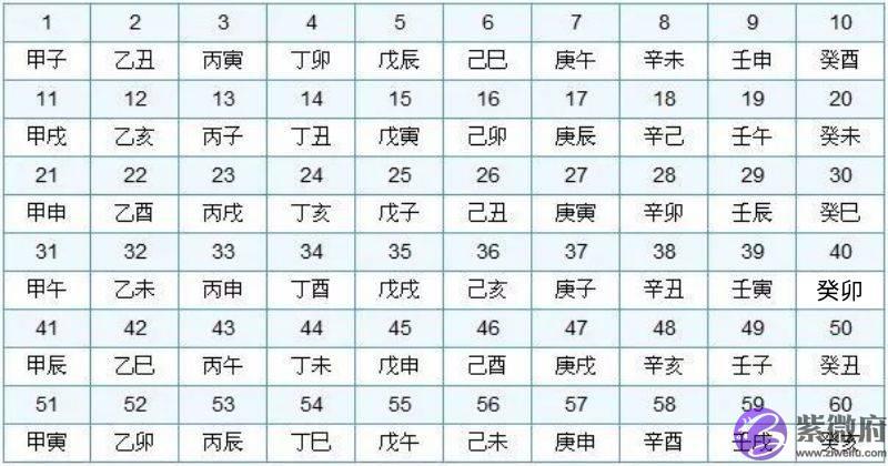 生辰新手入门:什麽是命、岁、运?