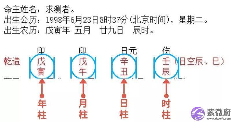 生辰新手入门:什麽是命、岁、运?