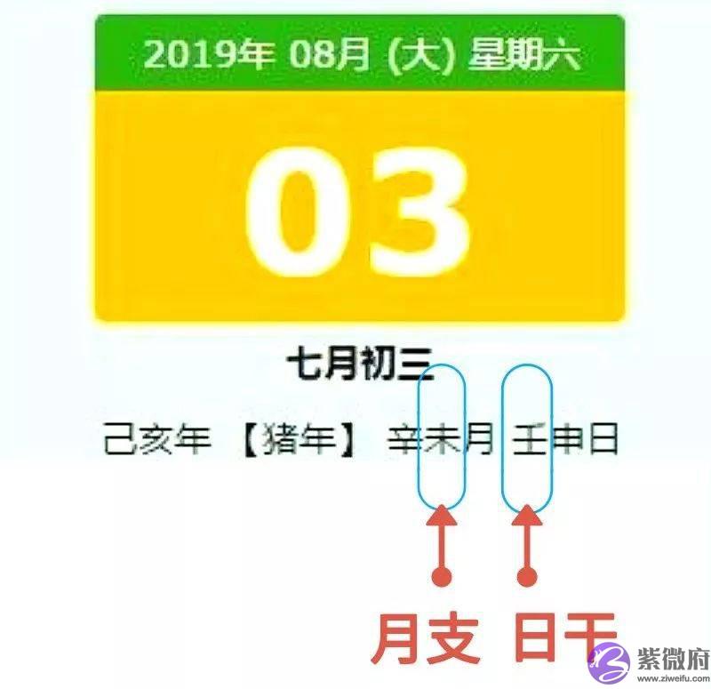 喜用神:旺衰中什麽是生辰得令、得时、得势?