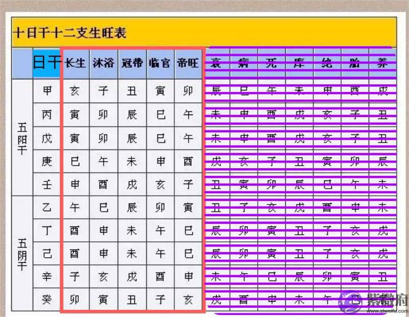 喜用神:旺衰中什麽是生辰得令、得时、得势?