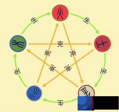 龙吟师傅给大家说说五行中克也是有不同情形的