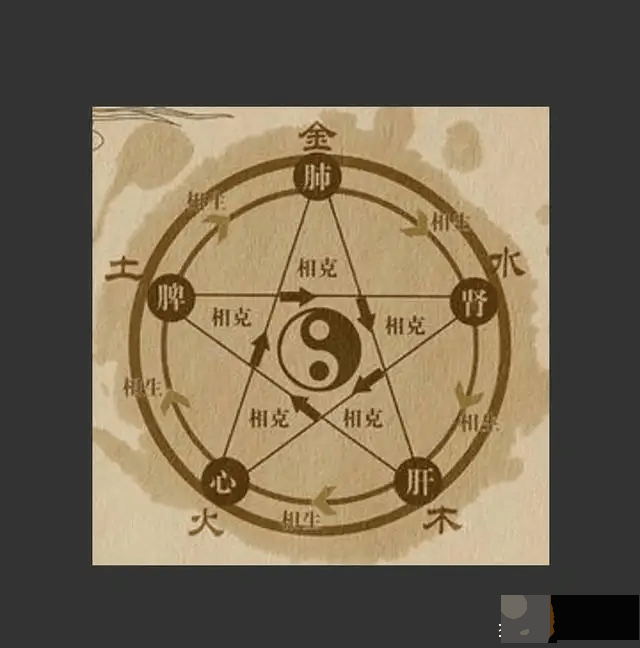 龙吟师傅给大家说说五行中克也是有不同情形的