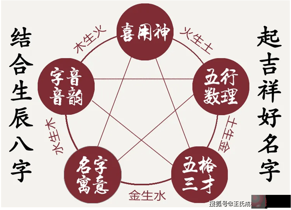 金华起名、金华宝宝起名-原来名字可以改变人的运势
