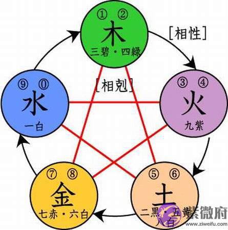 给宝宝起名不再纠结!这样给宝宝起名字最好听