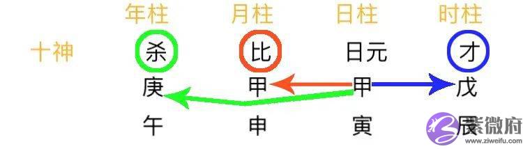 总复习:快速看穿生辰网络排盘器界面(上)