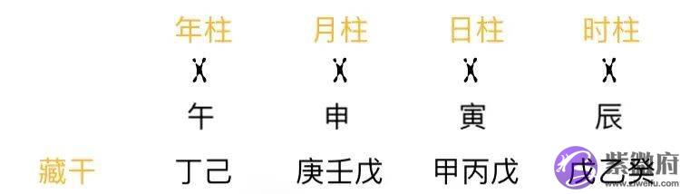 总复习:快速看穿生辰网络排盘器界面(上)