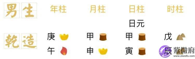 总复习:快速看穿生辰网络排盘器界面(上)