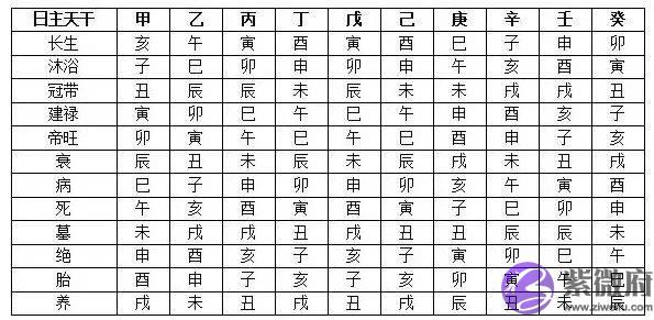总复习:快速看穿生辰网络排盘器界面(上)