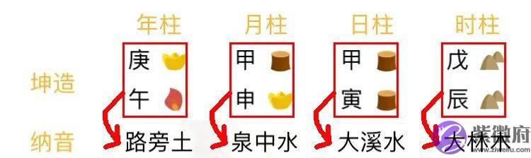 总复习:快速看穿生辰网络排盘器界面(上)