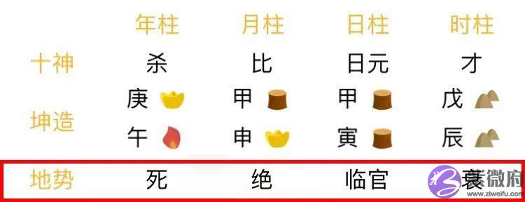 总复习:快速看穿生辰网络排盘器界面(上)