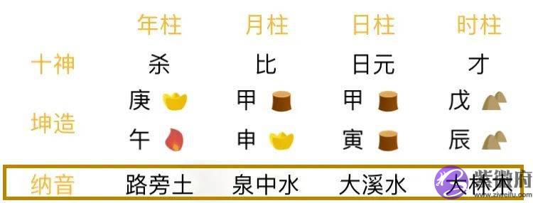 入门生辰纳音论命的两种算法和谣言