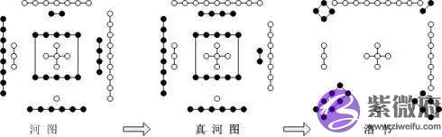 入门生辰纳音论命的两种算法和谣言