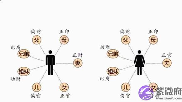 生辰研究成果1：六亲精准定位理论——澧水先生