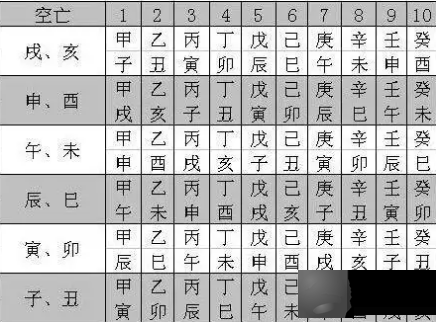 您的生辰有没有空亡，它会影响着什麽？金洋